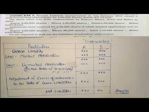 Practical Problem Of Underwriting Of Share & Debenture (If No Firm Underwriting)