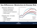 Sex-Related Differences in Host Metabolism: Webinar Series on Gut-Brain Axis and Microbiome–Illinois