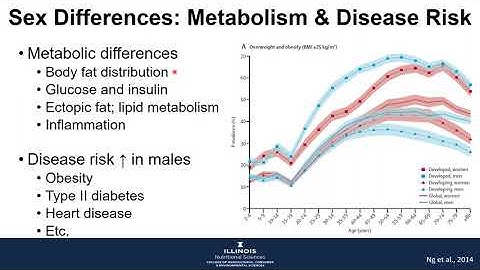 Sex-Related Differences in Host Metabolism: Webinar Series on Gut-Brain Axis and Microbiome–Illinois