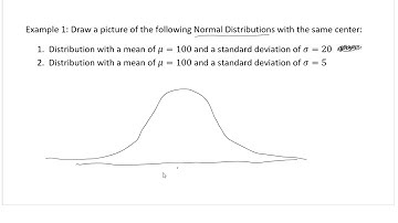Math 1030 - Chapter 10: Normal Distribution (Part 1 of 2)