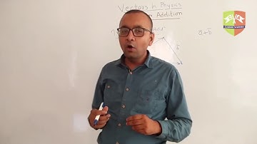 Adding Two Vectors Geometrically