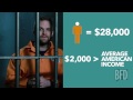 Making the Sentence Fit the Crime: Mandatory Minimums | BFD | TakePart TV