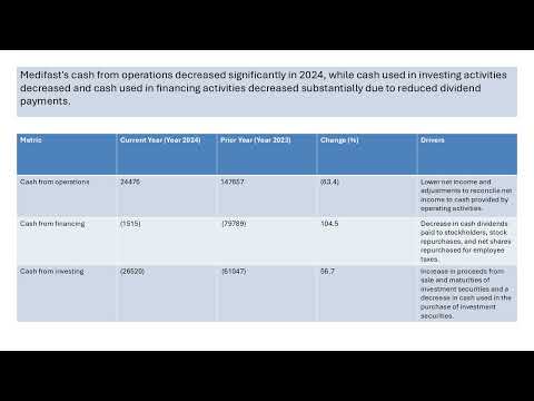 MEDIFAST Stock Analysis MED  Health and Wellness Industry Analysis Tariffs Impact