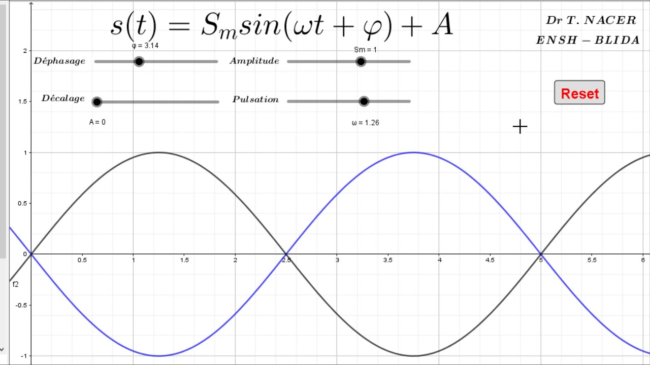 Proprits du signal sinusodal pulsation amplitude phase initiale et composante continue