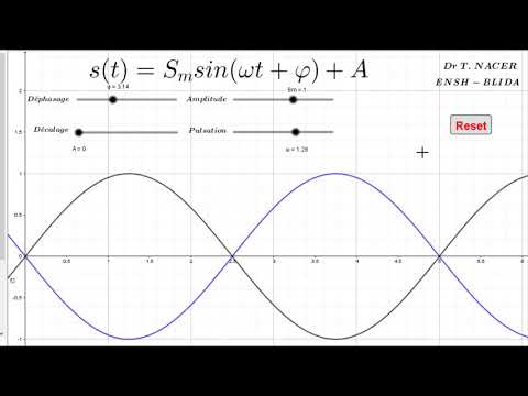 Vidéo: Qu'est-ce que l'axe sinusoïdal ?