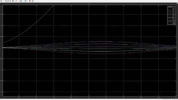 Simulink model of UAV Quadcopter Drone Control System Simulation Backstepping algorithim simulink