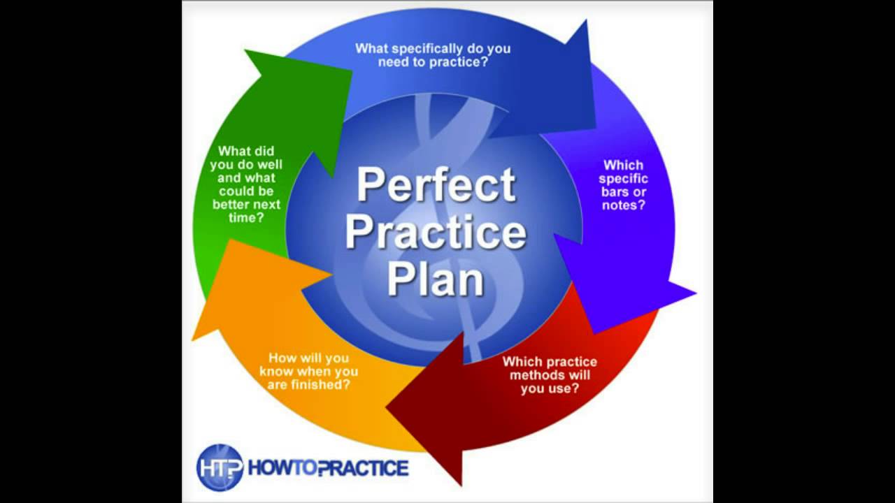 Practice plan. Plan and Practice rasm.