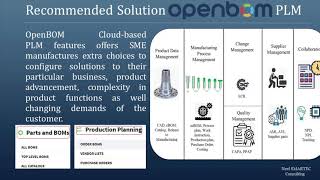 OpenBOM PLM Business Use Case