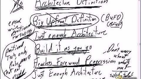 20  Scrum   Java Development   Technology and Process Debt
