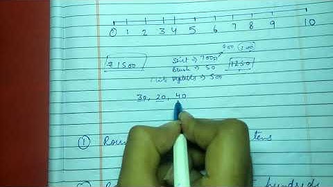 Class 4 Maths : Ch-7 Estimation