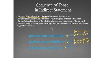 Shelmerdine Intro to Latin Chapter 19b - Indirect Statement