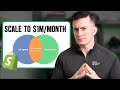 The Retention Strategy Behind $1M/Month Ecom Brands