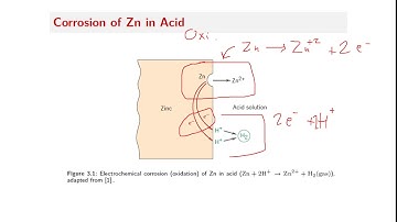 Engineering materials Chapter 6 Part 3 of 3 - Corrosion