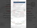 Ema Convergence Strategy #stockmarket #trading #nifty #tradesetup #intradaytrading #tradingstrategy