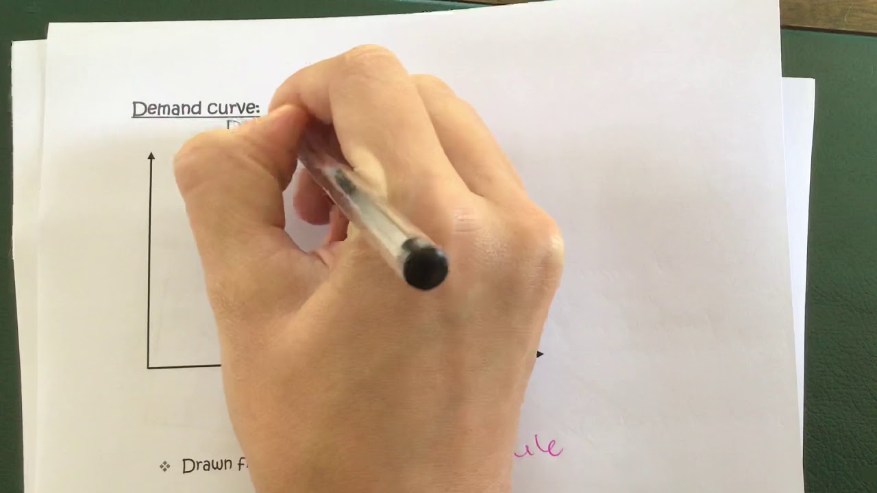 Price Theory - DEMAND