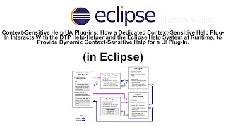 Context-Sensitive Help UA Plug-ins: Interacts With the DTP Help-Helper. (in Eclipse)