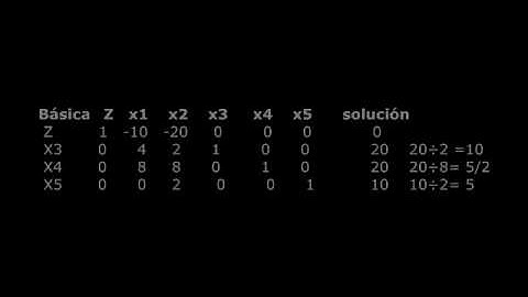 Metodo Simplex Maximizar