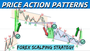 Killer 15 Minute Scalping Strategy To Earn Fast Profit | Price Action Scalping | Trade Like A Pro