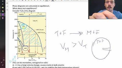 Transformation toughened zirconia as an example of metastable phases