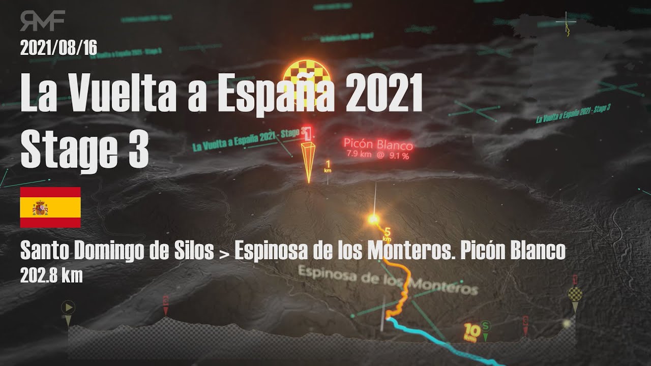 La Vuelta 2021 Stage 321 Santo Domingo De Silos Picón Blanco 