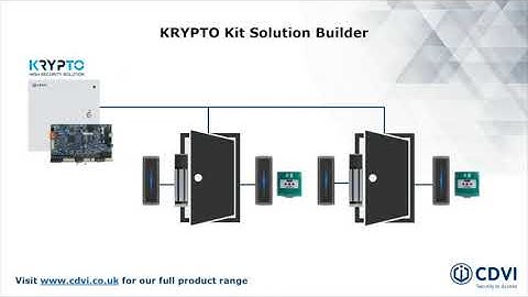 A22K High Security Encrypted Controller