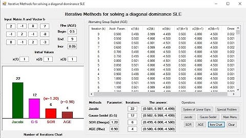 L10: Jacobi, Gauss-Seidel, SOR, AGE, Download VB codes, Iterative Methods, Covid-19