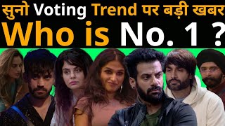 Bigg Boss18 Voting Trend , Bagga क तबडतड झटक, Vivian, Karanveer क बड टककर