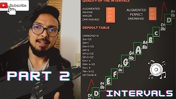 MUSIC INTERVALS  (part 2)-  Interval quality  - music theory made easy- YOU WILL LEARN TO NAME THEM