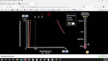 Blackbody Radiation Lab