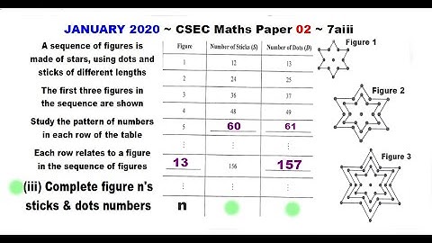 Paper2-CSEC-MATHS-427 ~ The Nth Figure Sticks & Dots ~ January 2020 Number 7aiii