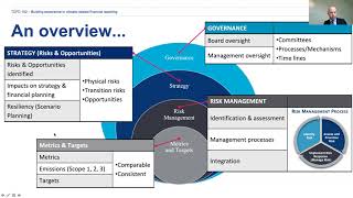 TCFD 102 Climate Disclosure Training Programme