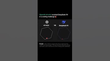 o3-mini is a Coding BeastOpenAI’s o3-mini just outperformed DeepSeek R1 | #shorts #ai #tech #chatgpt
