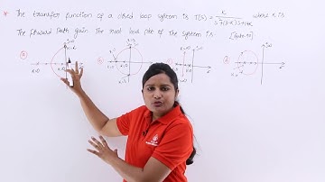 GATE Problem 2 on Root Locus