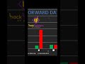 FII ने बता दिया! कल Nifty किस दिशा में जाएगा? (Secret Data Analysis)