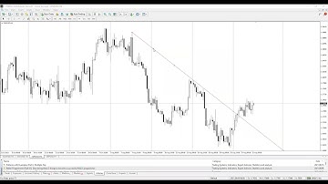 TREND-LINE (HOW TO CUSTOMIZE IT FOR THE FIRST TIME)