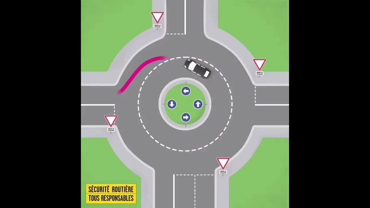 Roundabout Rules For Beginners 