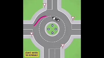 Roundabout Rules For Beginners 
