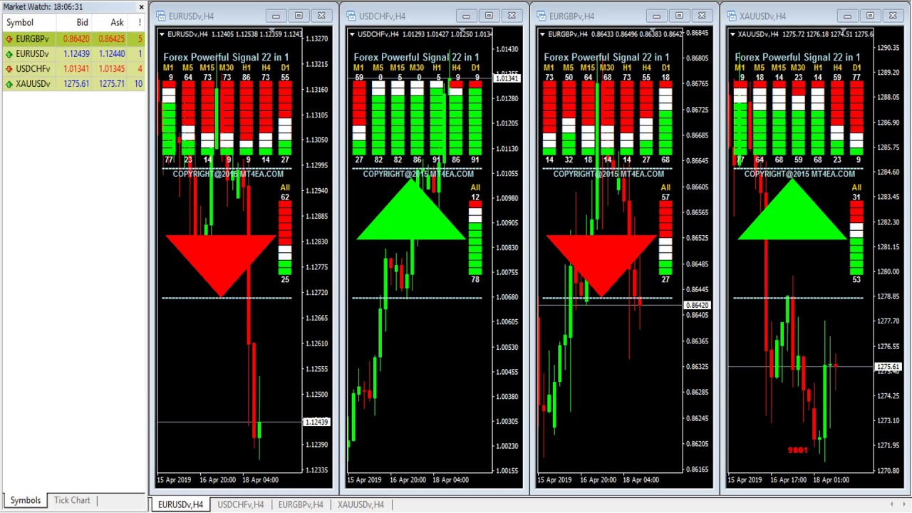 Youtube Live Forex Signals - 9 Powerful Forex Trading Strategies Pdf