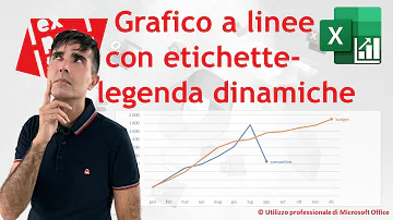 O que a legenda do gráfico indica?