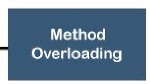 Polymorphism - Method Overloading example | Java Basics - 4 | JAVA OOPs Concepts 4 | Java in Telugu