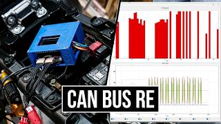 MT09 Gen3 CAN BUS Reverse Engineering Part 1