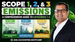 Scope 1, 2, & 3 Emissions: A Comprehensive Guide to Categories 1-4 | GHG Accounting Bootcamp