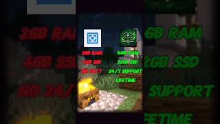 free minecraft hosting