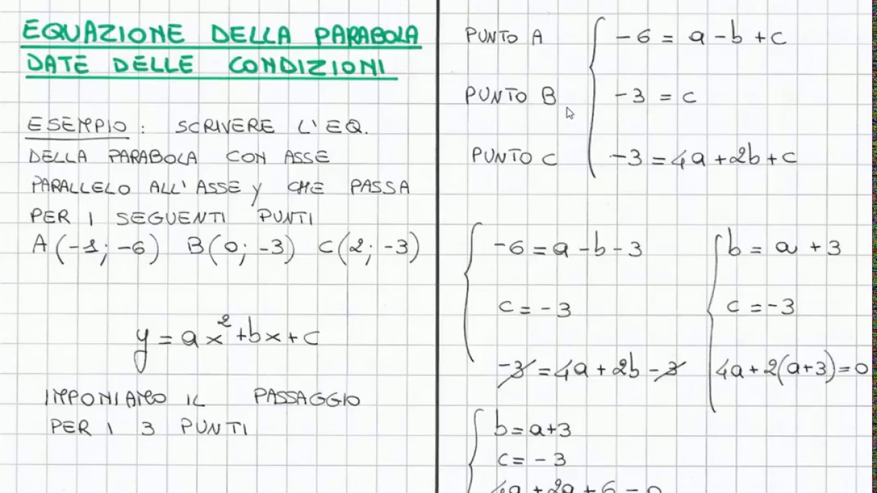 Come determinare l'equazione di una parabola date determinate condizioni.