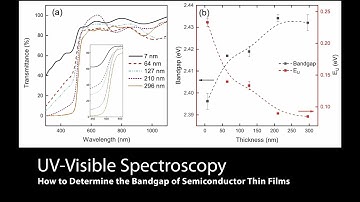 How to Determine the Bandgap of Semiconductor Thin Films Using UV-Vis Spectroscopy