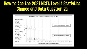 How to Ace the 2021 NCEA Level 1 Chance and Data Examination Question 2a