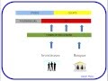 Comprendre le bfr besoin en fonds de roulement