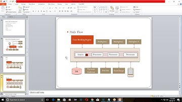 Mulesoft ESB Developer and Certification  Online Training