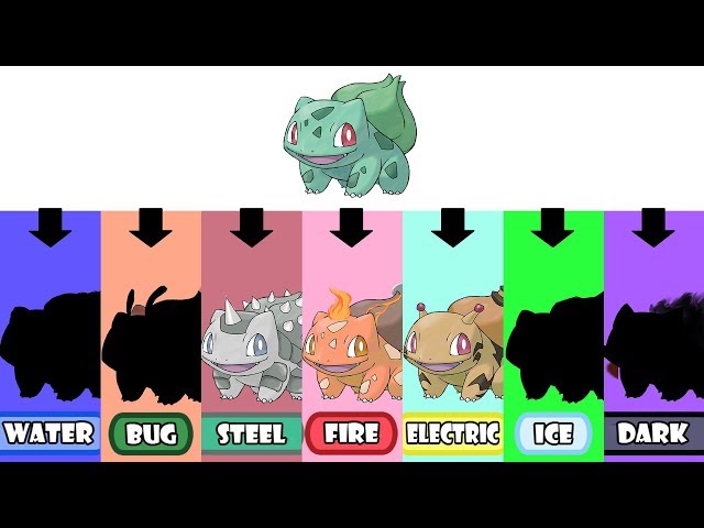 Timid, Shiny, 31/31/30/30/31/30, HP-Fire 70 Starter Bulbasaur in