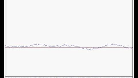 TASEP Growing Interface - Flat IC (Zoom Out)
